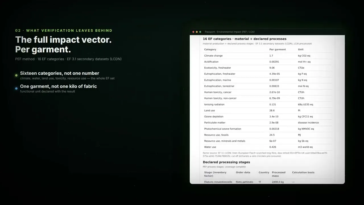 Vårt pass är undertecknat och säkert mot manipulation